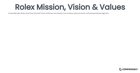 values statement of rolex